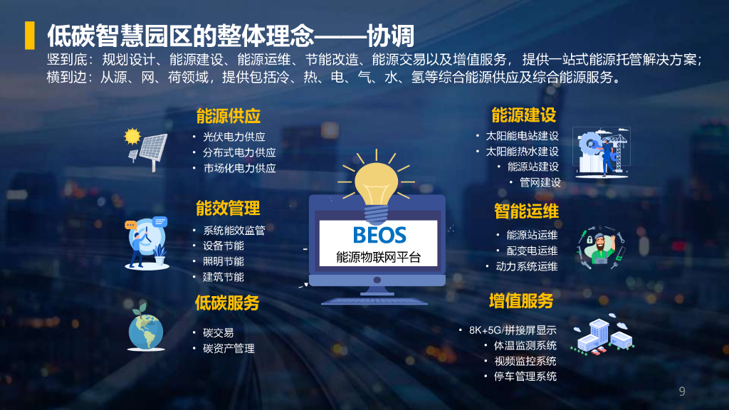 低碳智慧园区能源管理解决方案_第9页