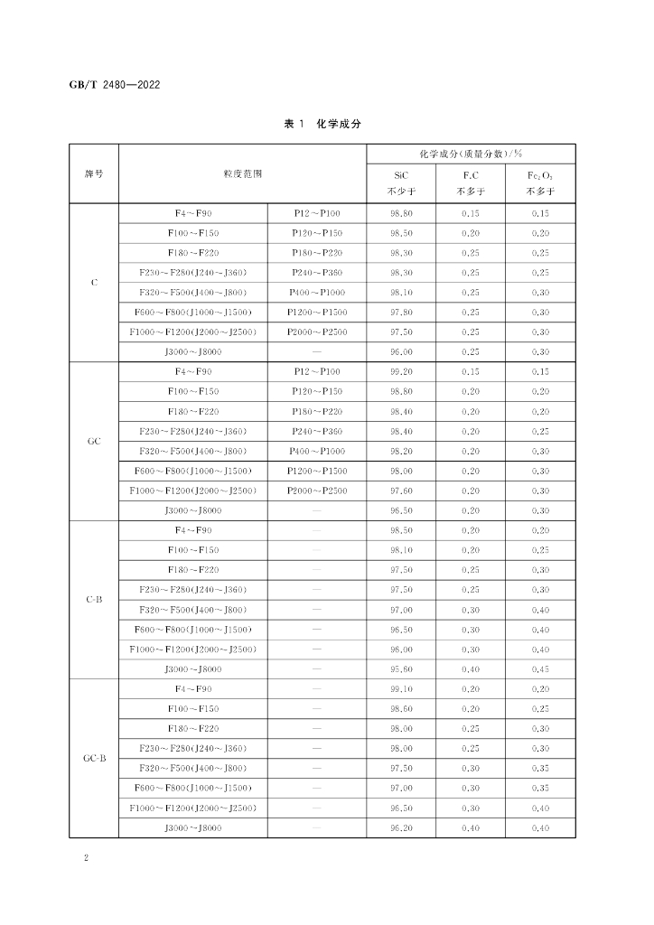 GB/T 2480-2022 标准预览