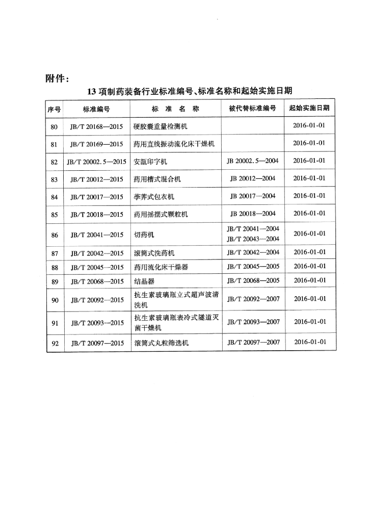 JB/T 20018-2015 标准预览