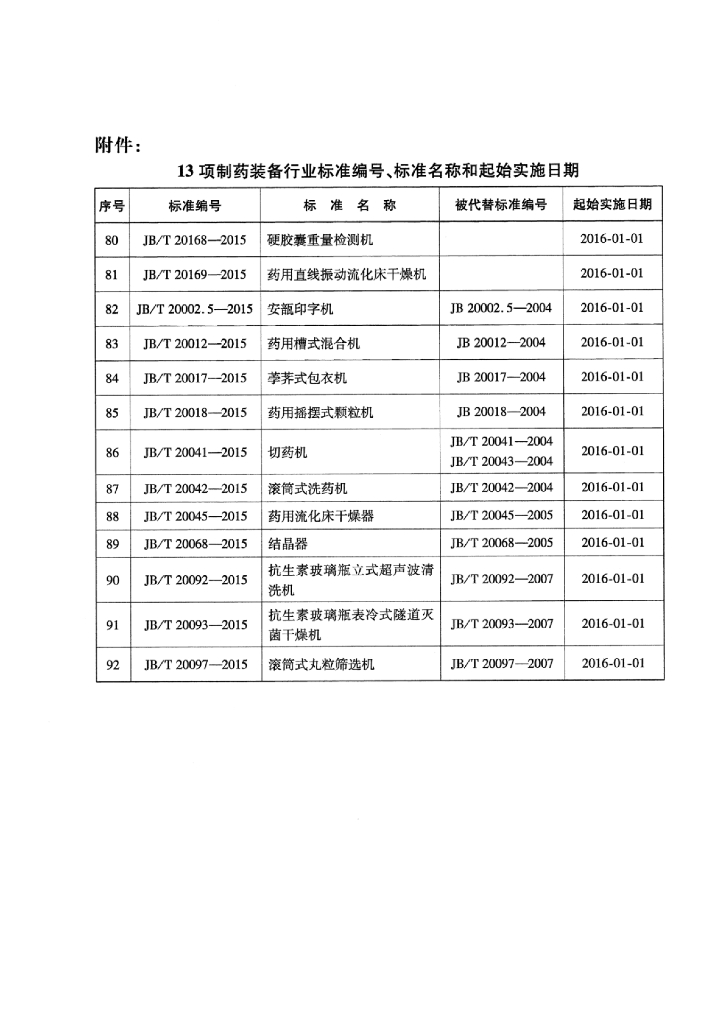 JB/T 20169-2015 标准预览