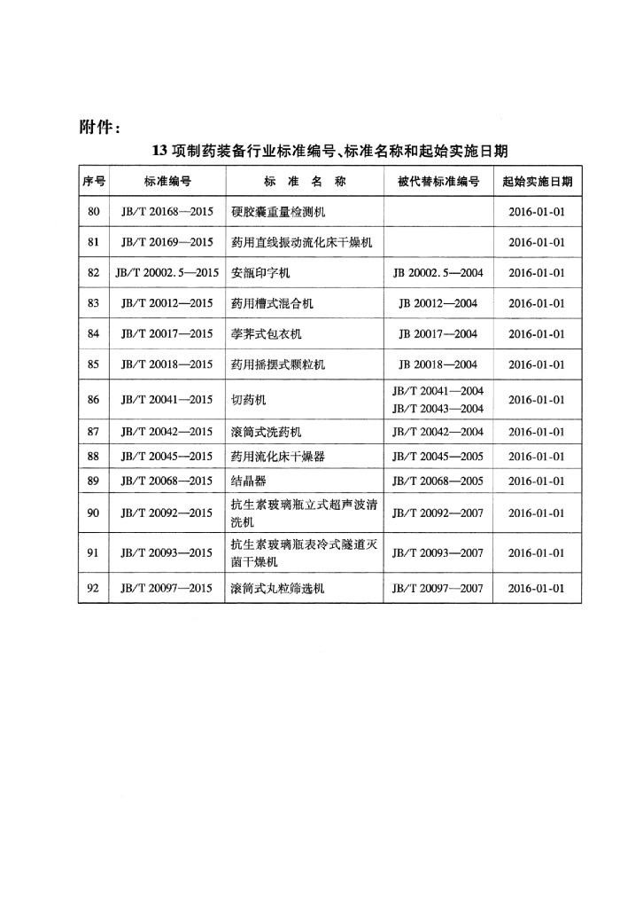 JB/T 20042-2015 标准预览