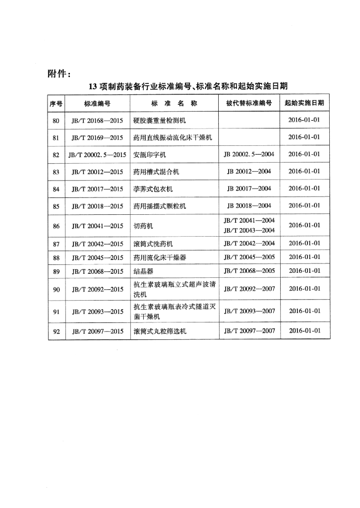 JB/T 20002.5-2015 标准预览