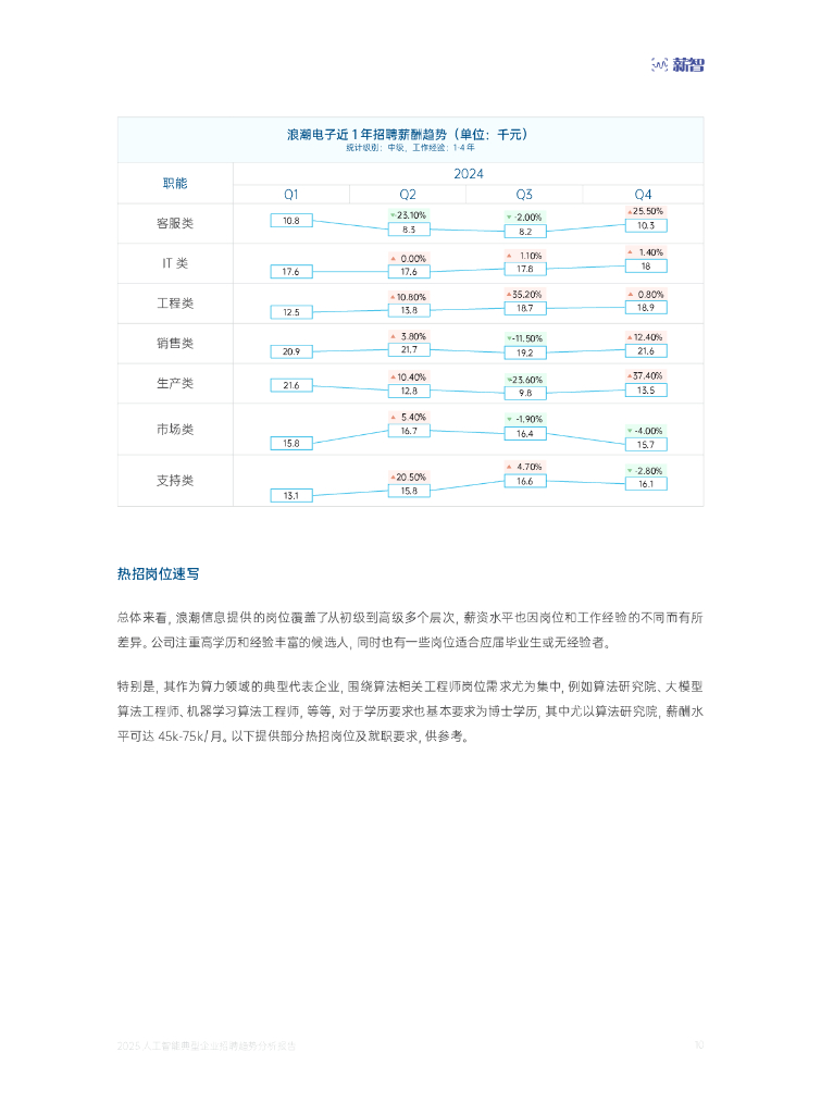 薪智：2025年人工智能典型企业招聘趋势分析报告_第10页