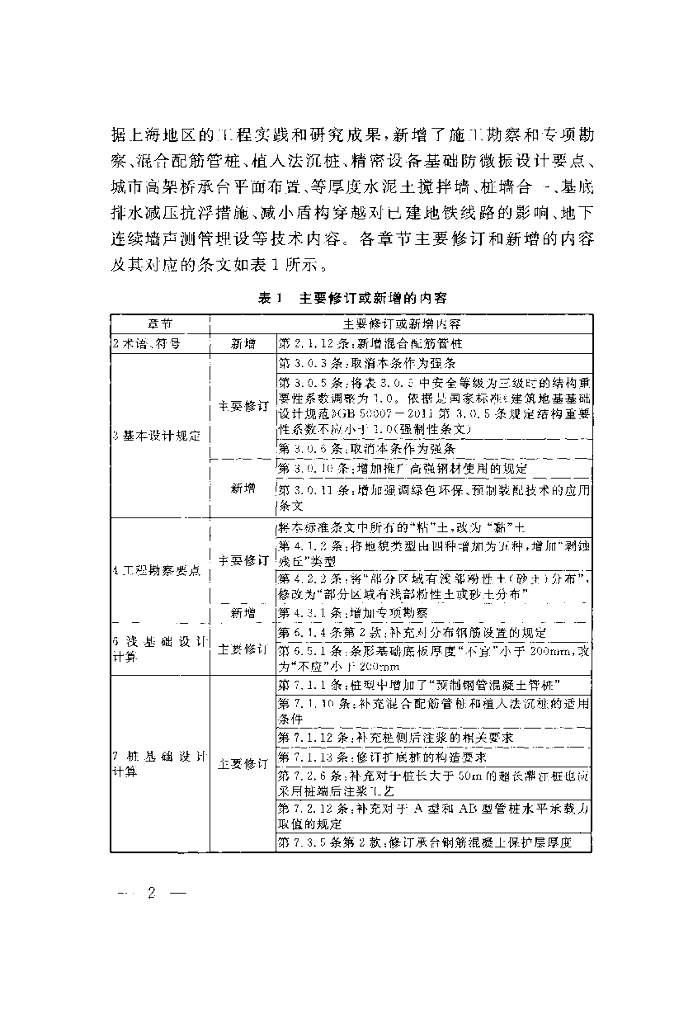 DGJ 08-11-2018 标准预览