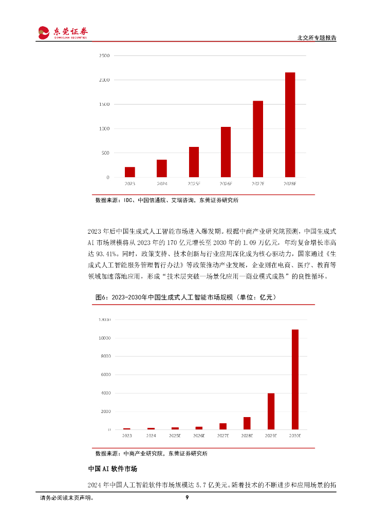 东莞证券：北交所专题报告：生成式人工智能市场规模持续增长_第9页