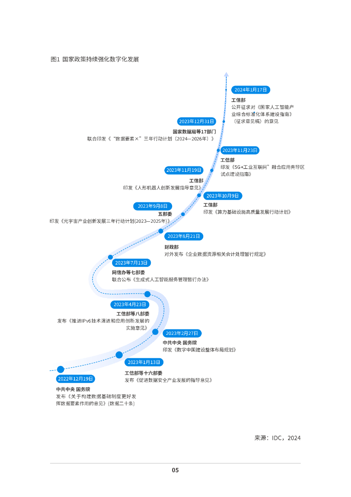 火山引擎&IDC：2024年中国企业多云战略白皮书_第7页