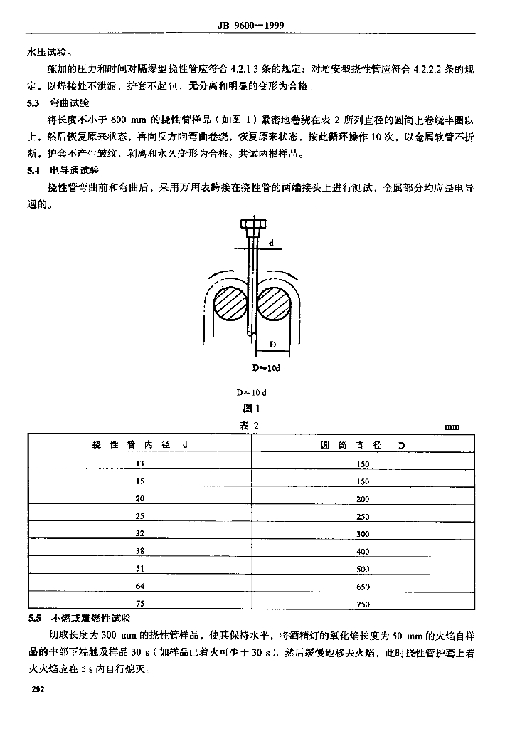 JB 9600-1999 标准预览