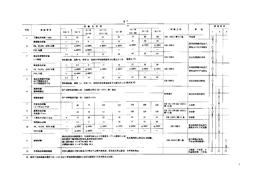 JB 8144.3-1995 标准预览