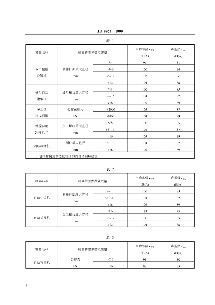 JB 9975-1999 标准预览