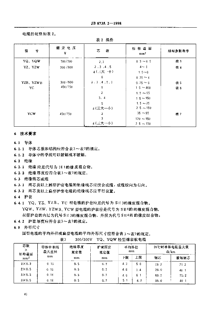 JB 8735.2-1998 标准预览