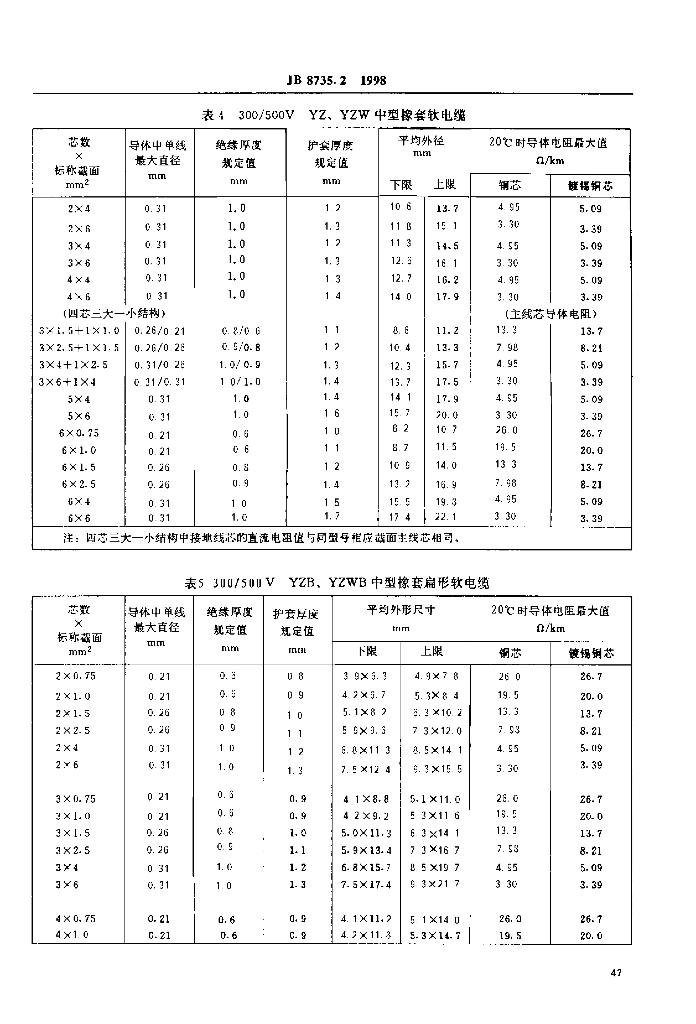 JB 8735.2-1998 标准预览