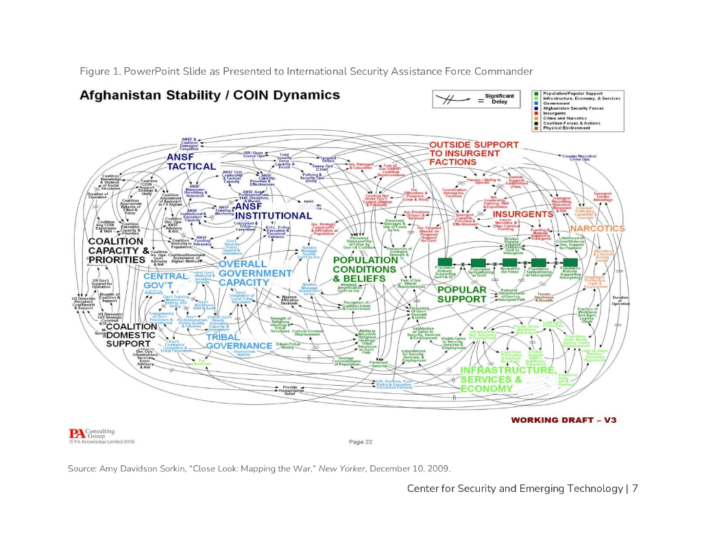 CSET：2025年军事决策的人工智能-利用优势并避免风险报告（英文版）_第8页