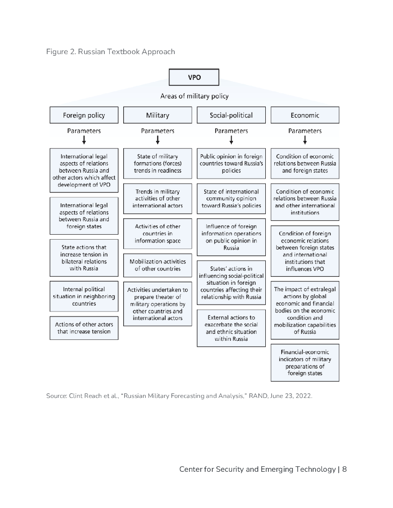 CSET：2025年军事决策的人工智能-利用优势并避免风险报告（英文版）_第9页