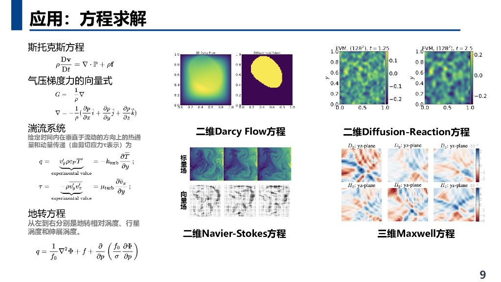 浙江大学（朱霖潮）：2025年人工智能重塑科学与工程研究报告_第9页
