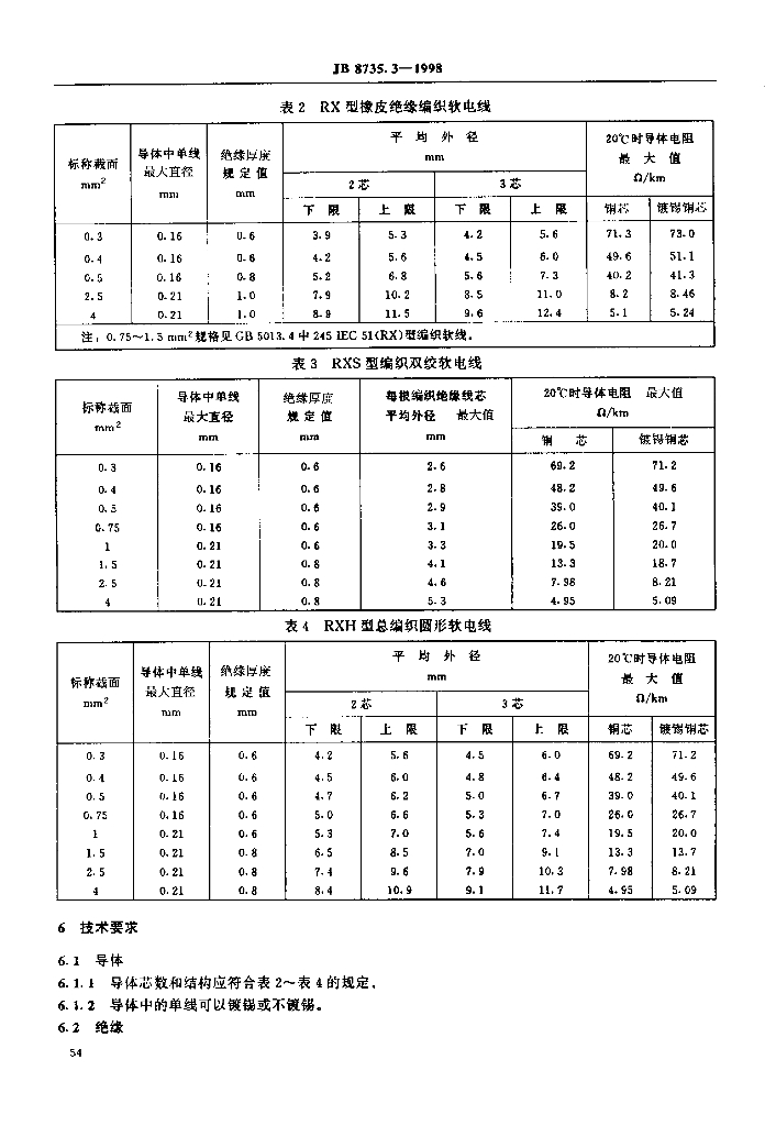 JB 8735.3-1998 标准预览
