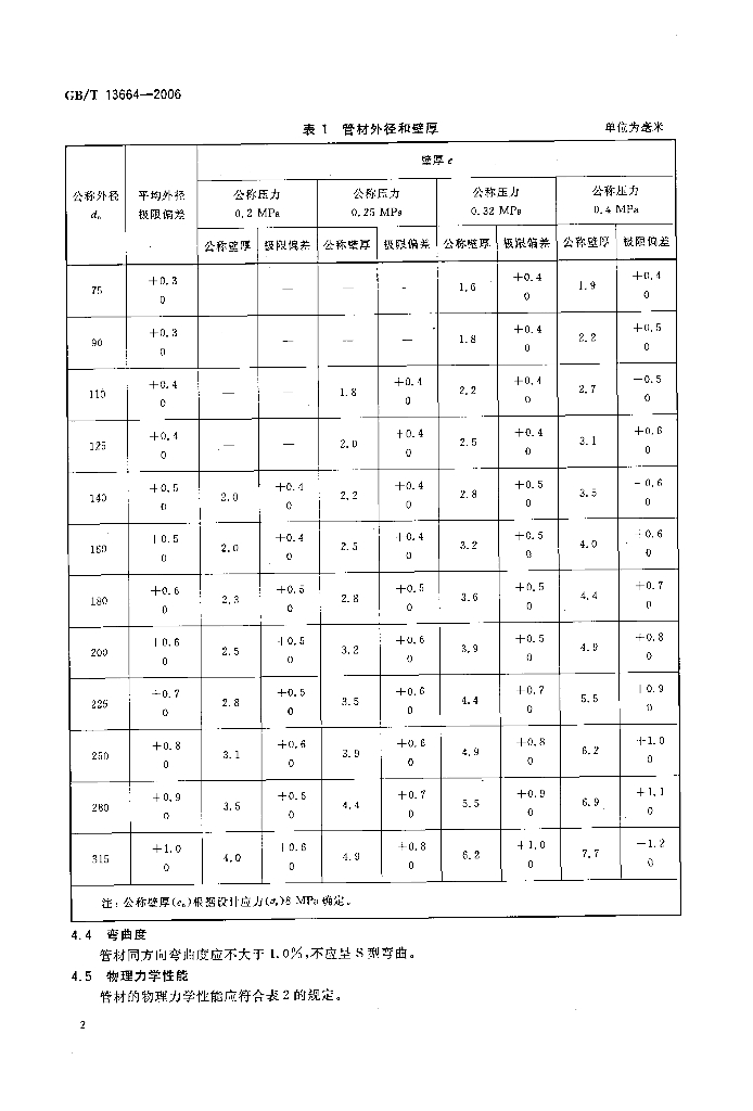 GB/T 13664-2006 标准预览