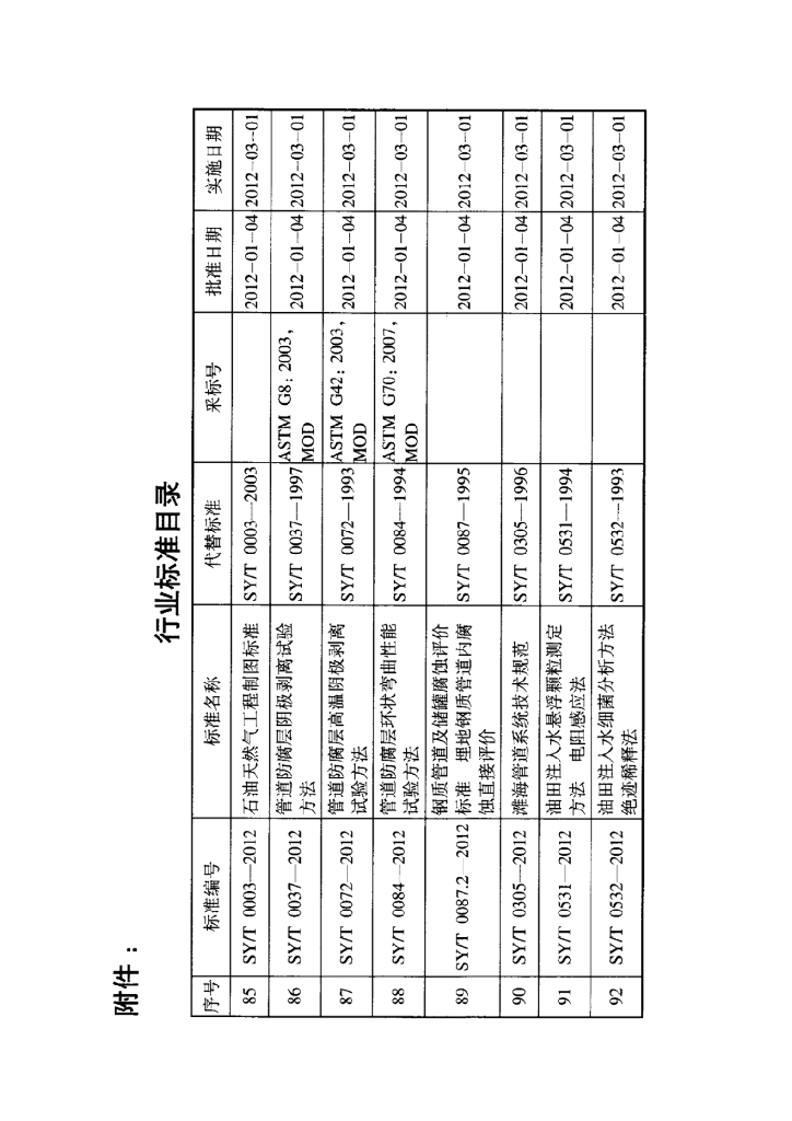 SY/T 4123-2012 标准预览