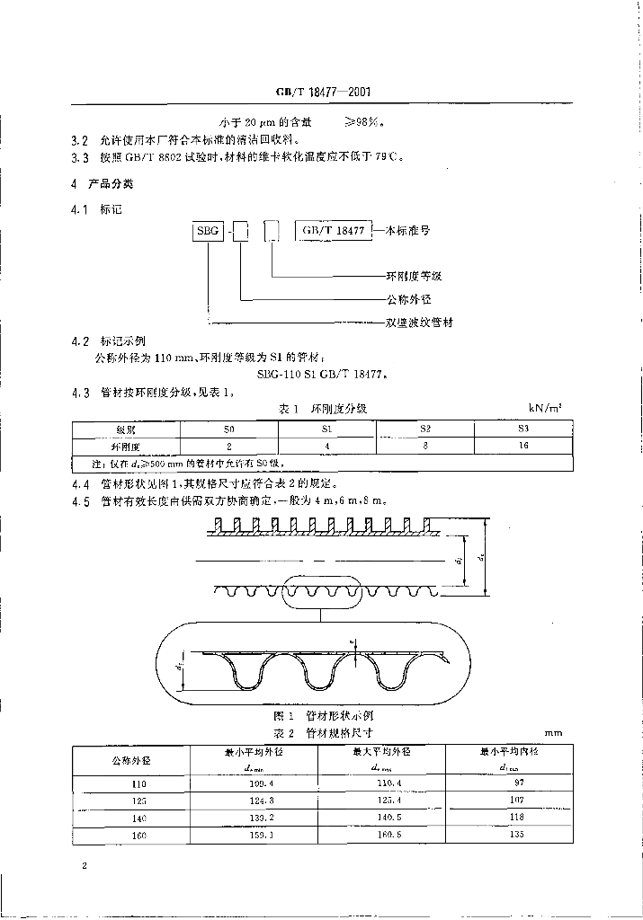 GB/T 18477-2001 标准预览