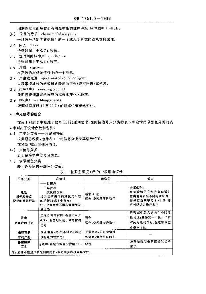GB 1251.3-1996 标准预览