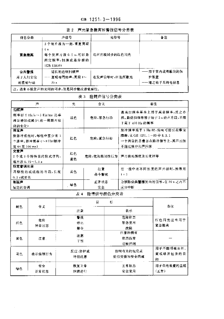 GB 1251.3-1996 标准预览