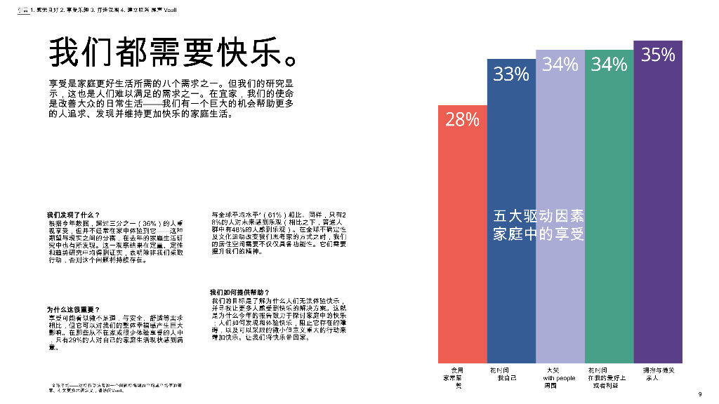 宜家IKEA：2024年在家生活报告_第9页