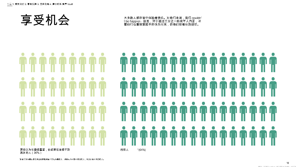 宜家IKEA：2024年在家生活报告_第10页