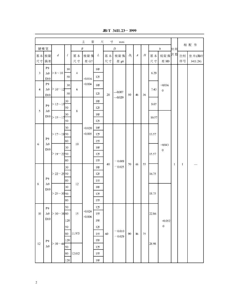 JB/T 3411.23-1999 标准预览