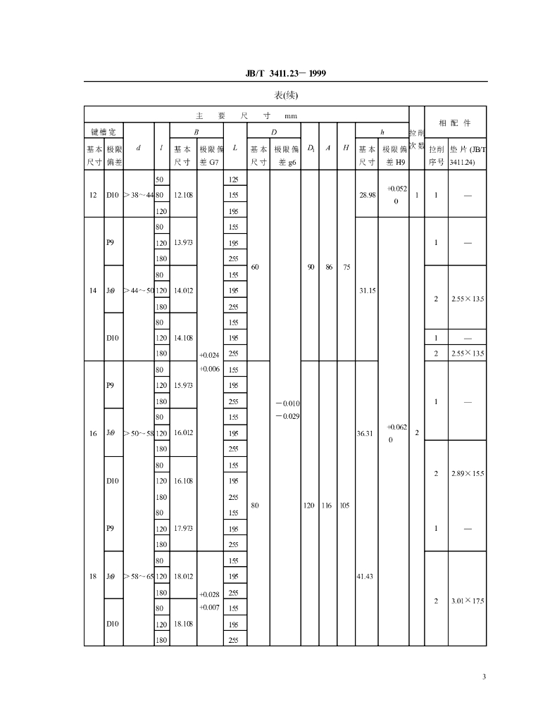 JB/T 3411.23-1999 标准预览