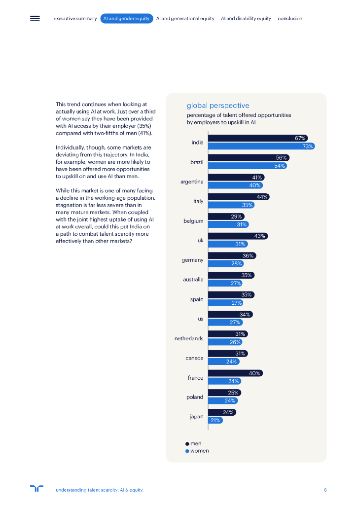 任仕达：2024年了解人才短缺：人工智能与公平性研究报告（英文版）_第8页