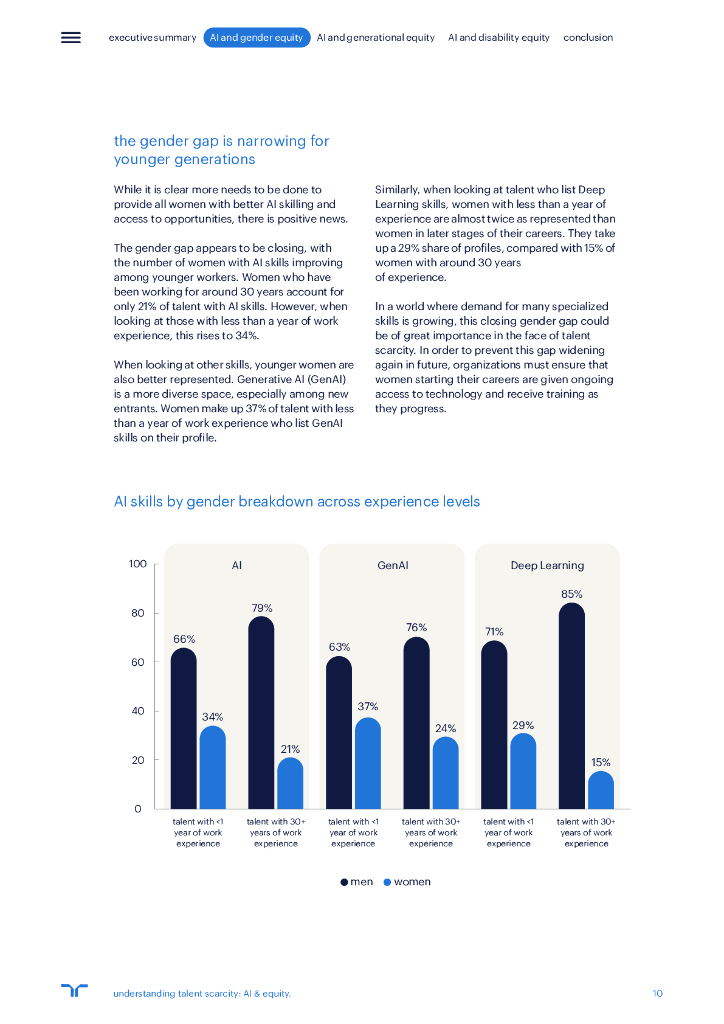 任仕达：2024年了解人才短缺：人工智能与公平性研究报告（英文版）_第10页