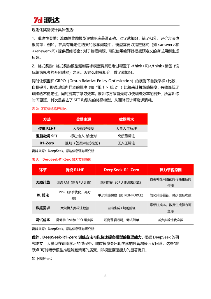 源达信息：人工智能行业专题研究：国产创新催动AI平权，下游应用有望百花齐放_第8页
