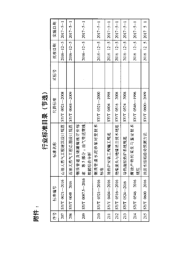 SY/T 0321-2016 标准预览