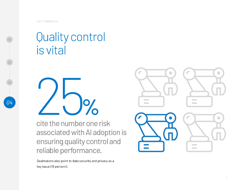 SS&C：2024年人工智能在并购中的应用研究报告（英文版）_第7页