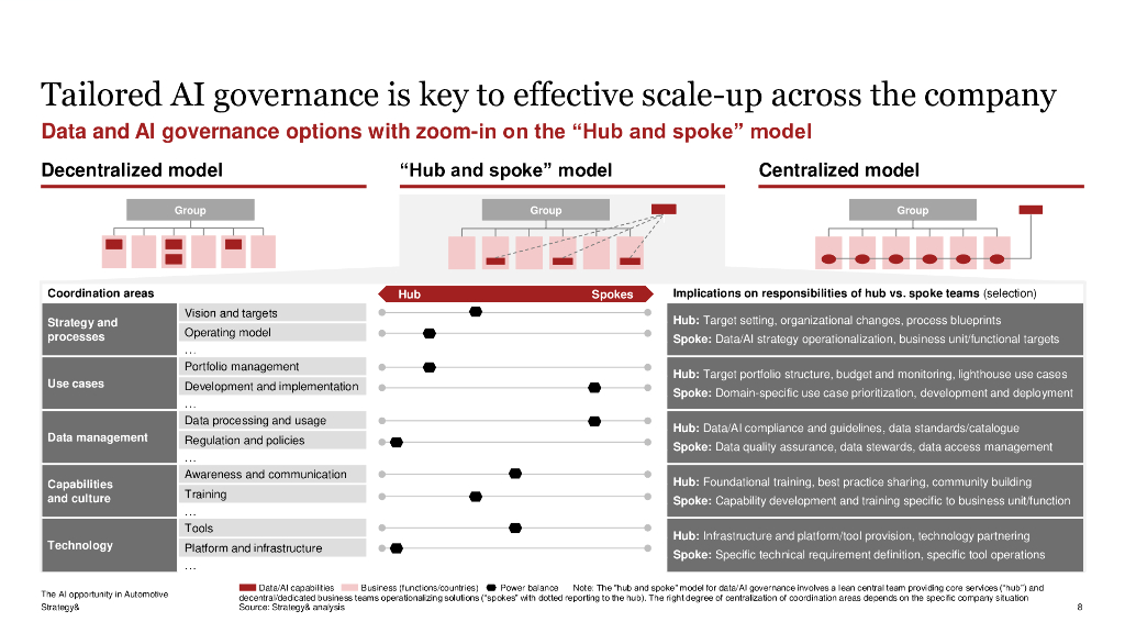 思略特：2025年汽车行业的人工智能（AI）机遇研究报告（英文版）_第8页