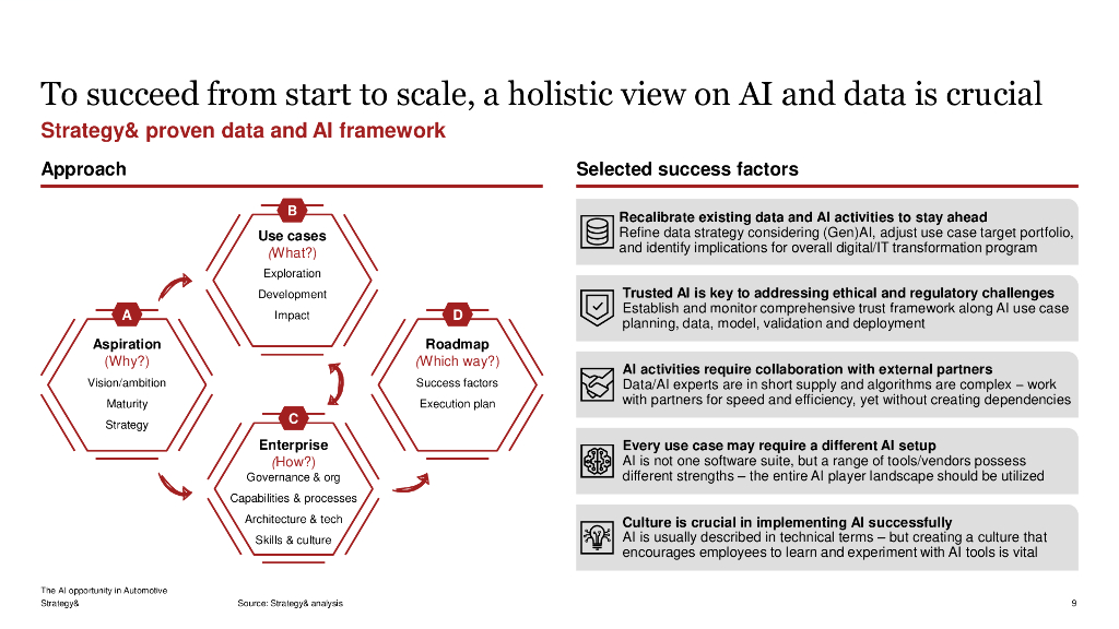 思略特：2025年汽车行业的人工智能（AI）机遇研究报告（英文版）_第9页