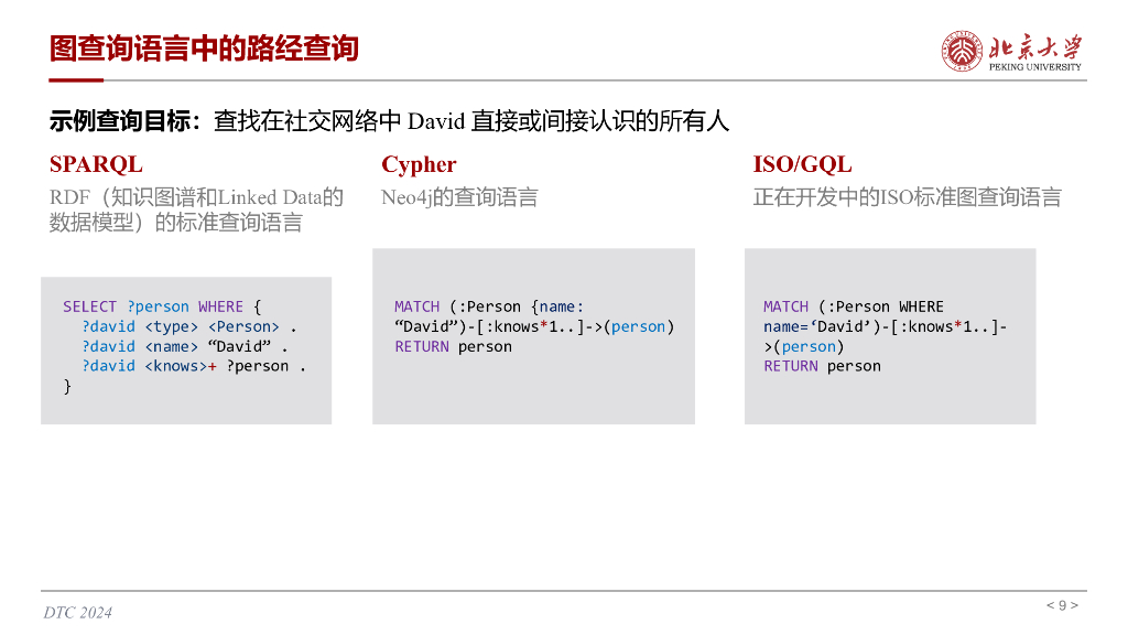 北京大学（邹磊）：图上的高效路径查询_第9页