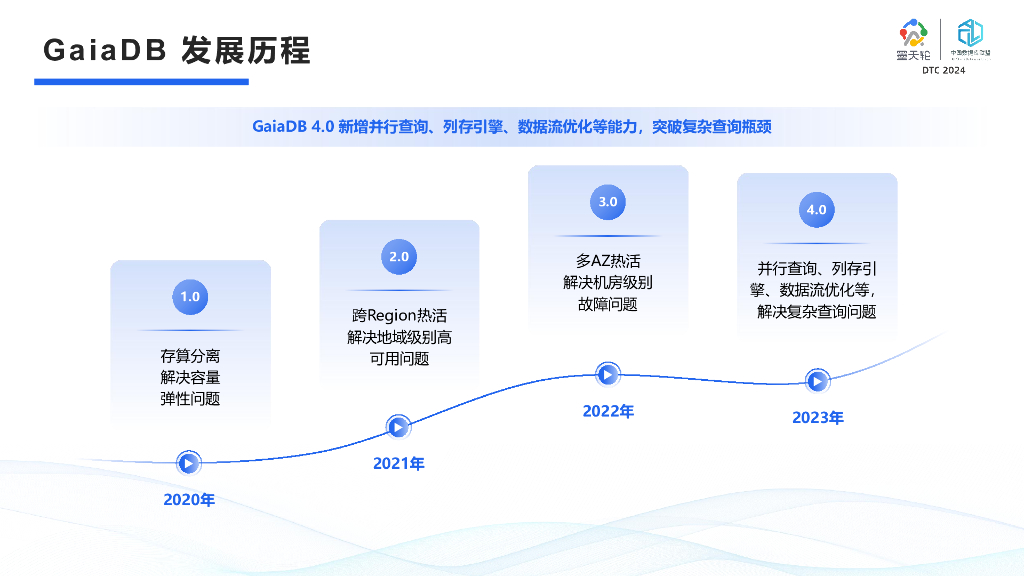 百度云（朱洁）：基于通用硬件构建的云原生数据库_第8页