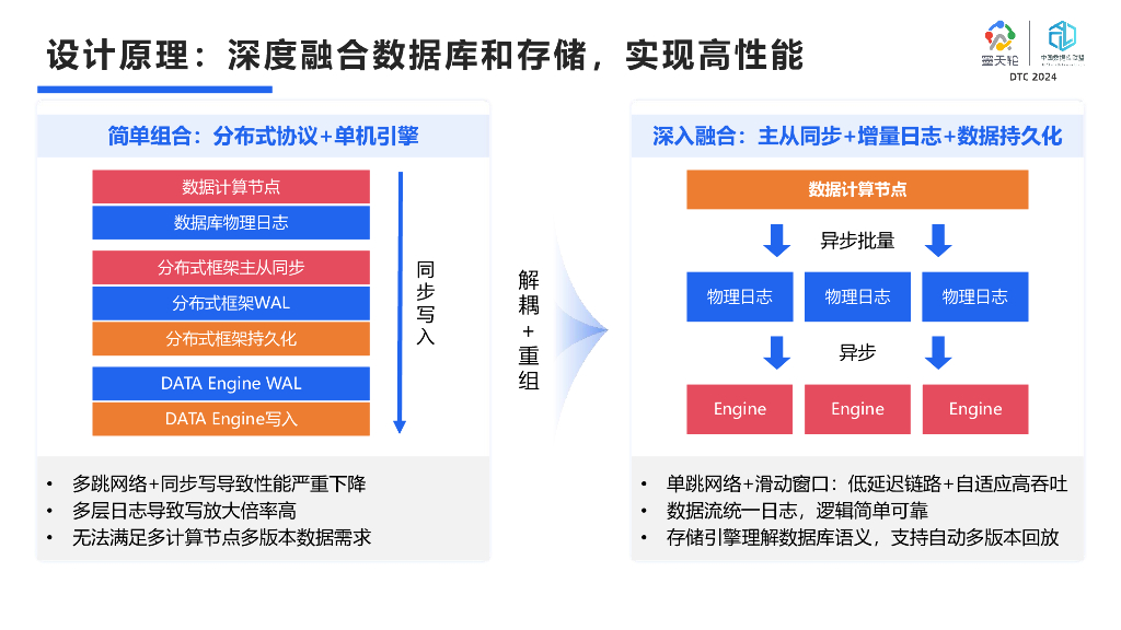 百度云（朱洁）：基于通用硬件构建的云原生数据库_第10页