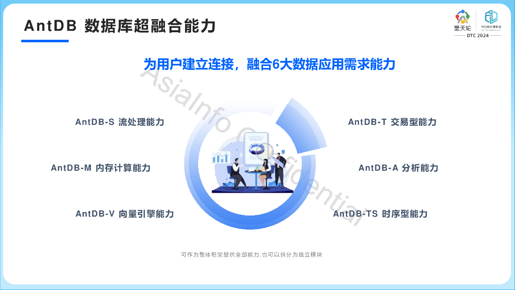 亚信安慧（洪建辉）：AntDB融合数据库实时流数据处理引擎揭秘_第6页