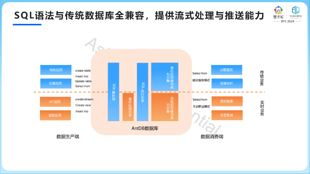 亚信安慧（洪建辉）：AntDB融合数据库实时流数据处理引擎揭秘_第10页