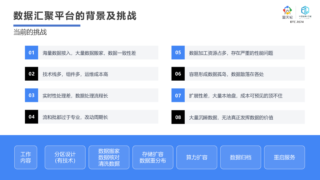 Databend（吴炳锡）：数据汇聚平台建设及挑战_第6页