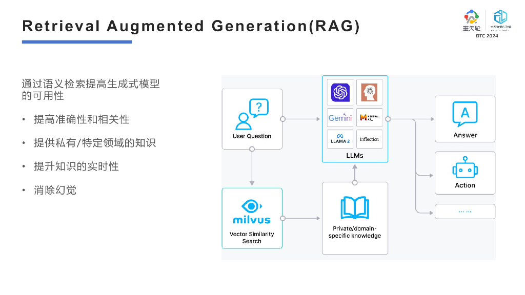 Zilliz（刘力）：Milvus：百亿级向量数据库的探索_第6页