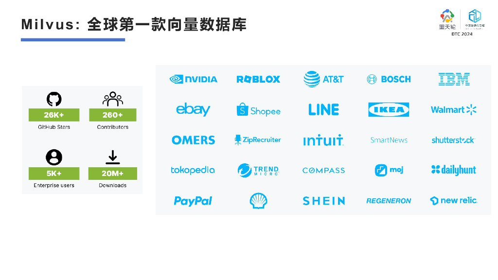 Zilliz（刘力）：Milvus：百亿级向量数据库的探索_第7页