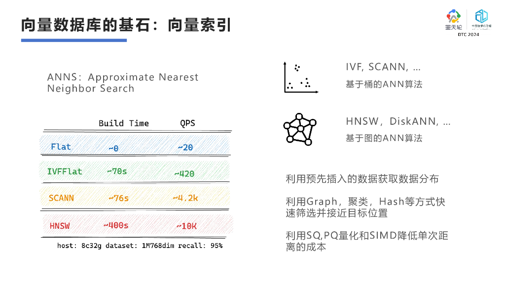 Zilliz（刘力）：Milvus：百亿级向量数据库的探索_第9页