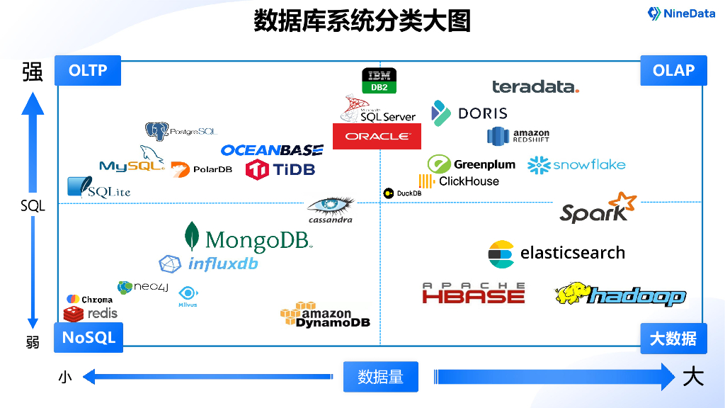 NineData（叶正盛）：NineData数据复制技术原理与实践跨云10000公里实时数据复制_第6页