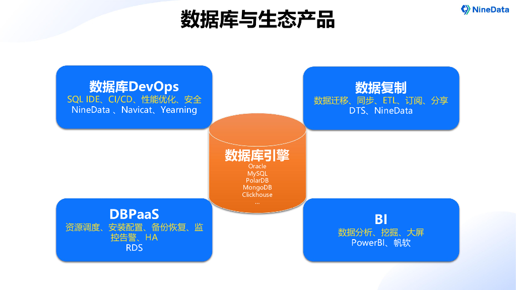 NineData（叶正盛）：NineData数据复制技术原理与实践跨云10000公里实时数据复制_第7页