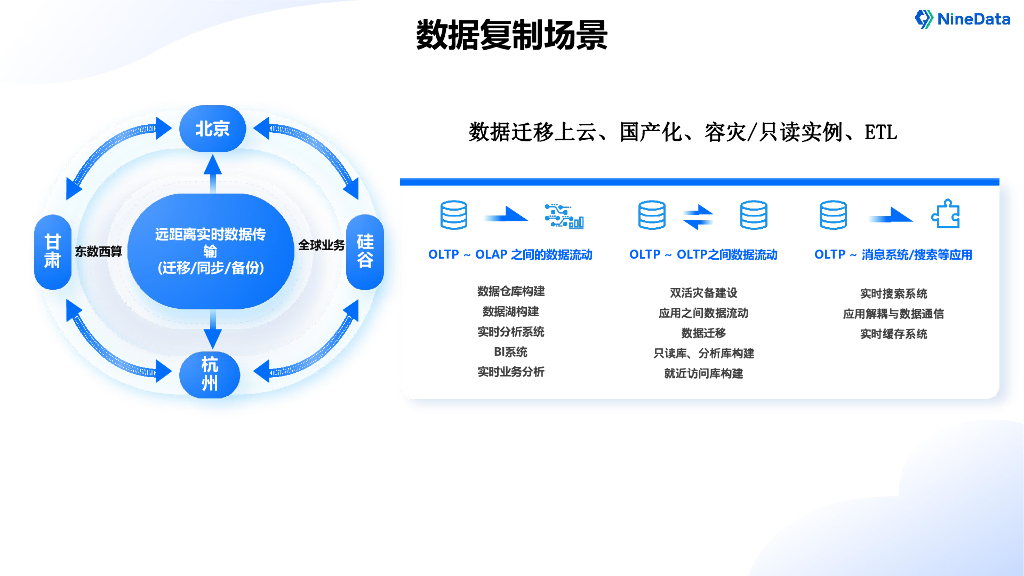 NineData（叶正盛）：NineData数据复制技术原理与实践跨云10000公里实时数据复制_第9页