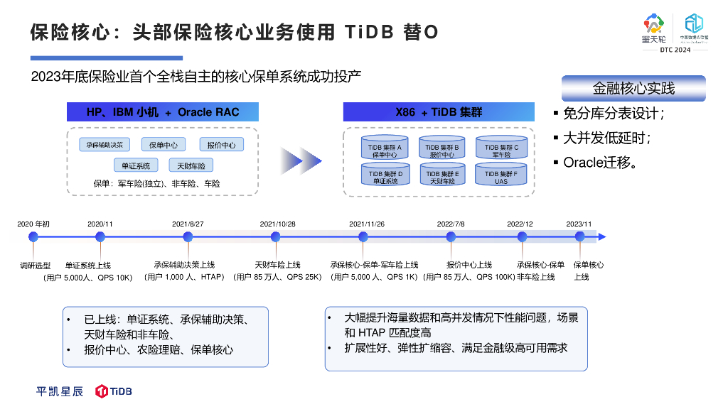 PingCAP（戴涛）：构建面向未来的金融核心系统_第10页