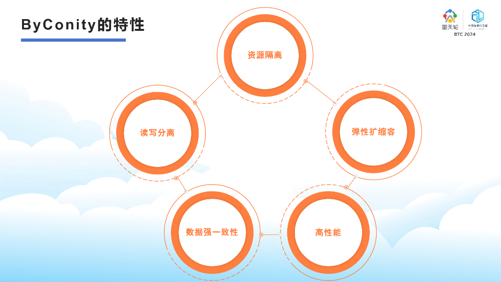 ByConity（王蕴博）：ByConity的架构与设计：从ClickHouse到云原生_第9页