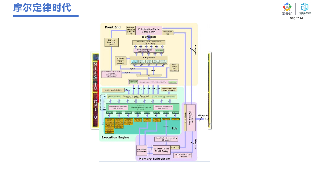 北京大学（吕海波）：后摩尔定律时代的数据库研发_第7页